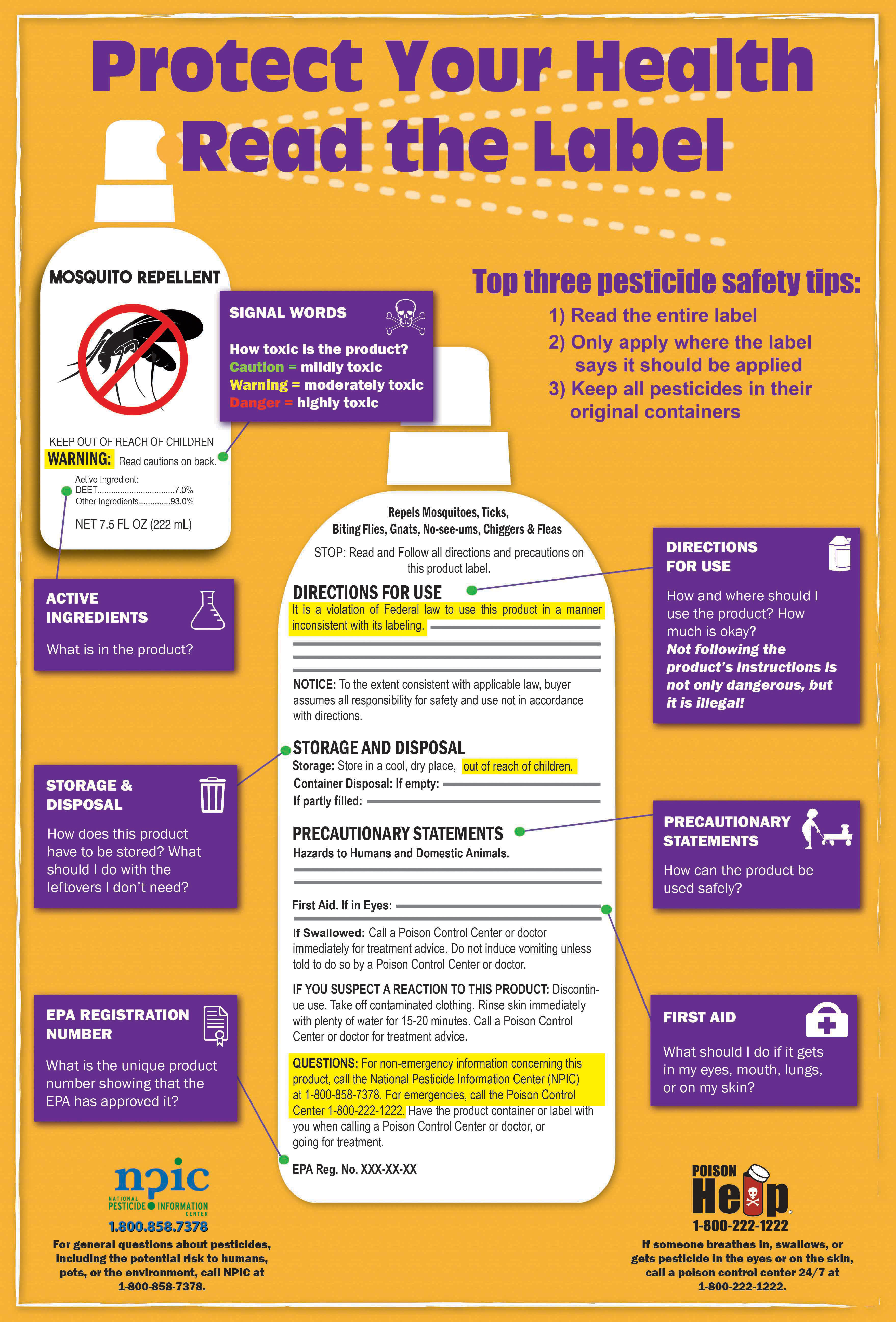 Reading Pesticide Labels