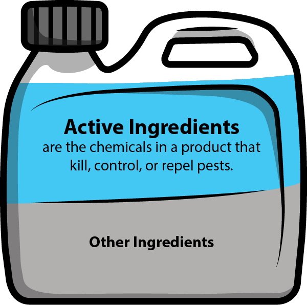 Reading Pesticide Labels