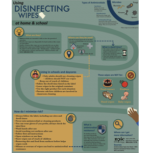 Using Disinfectants and Wipes at Home and School infographic