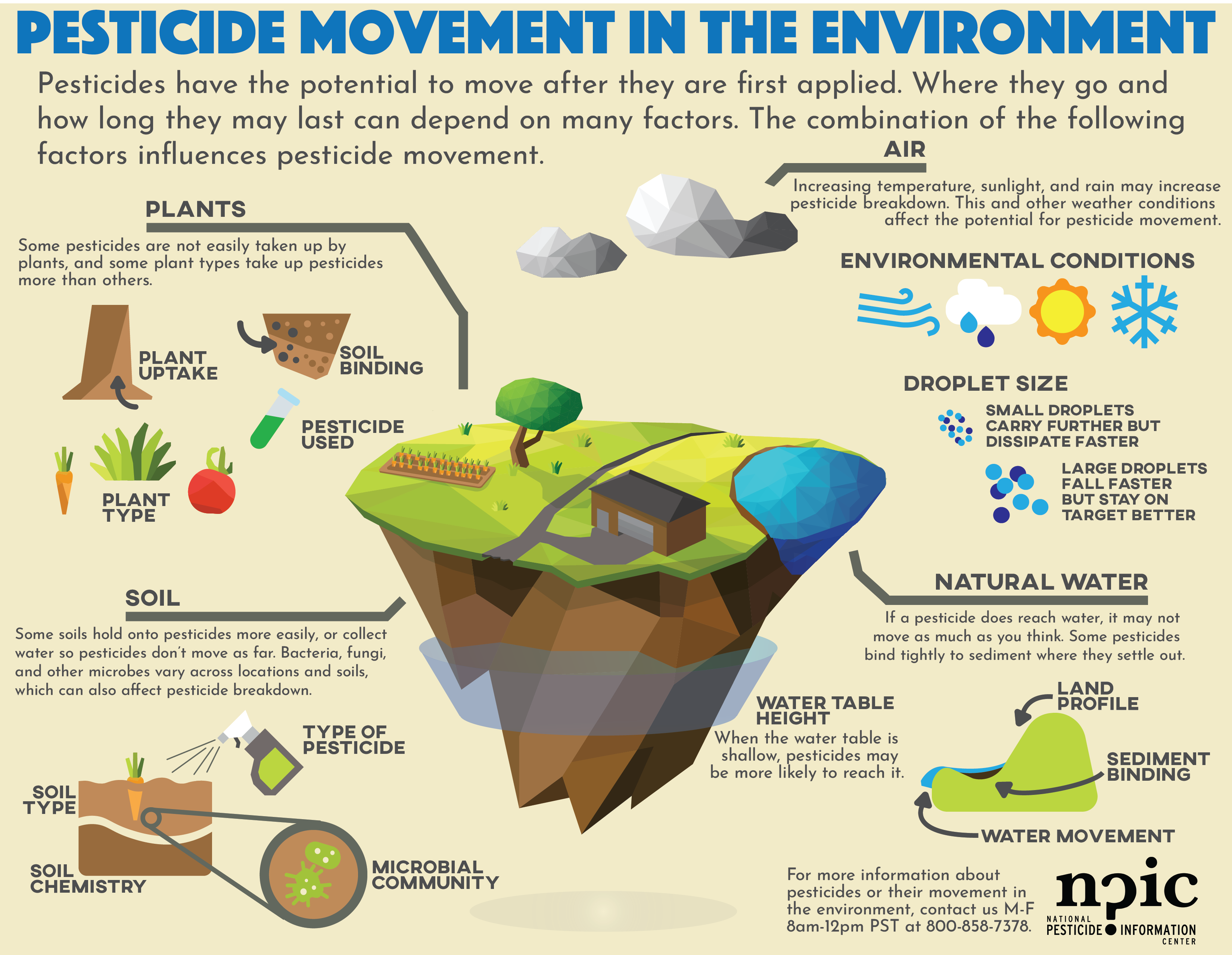 what-happens-to-pesticides-released-in-the-environment